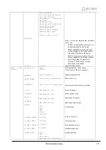 Preview for 273 page of ELTEX SMG-1016M Operation Manual