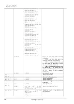 Preview for 274 page of ELTEX SMG-1016M Operation Manual