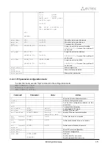 Preview for 275 page of ELTEX SMG-1016M Operation Manual