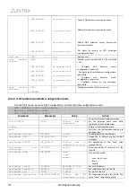 Preview for 276 page of ELTEX SMG-1016M Operation Manual