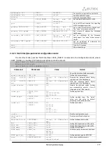 Preview for 277 page of ELTEX SMG-1016M Operation Manual