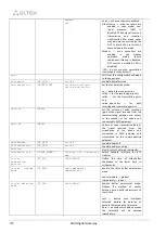 Preview for 278 page of ELTEX SMG-1016M Operation Manual