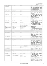 Preview for 279 page of ELTEX SMG-1016M Operation Manual