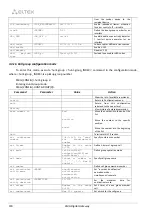 Preview for 280 page of ELTEX SMG-1016M Operation Manual