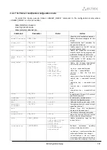 Preview for 281 page of ELTEX SMG-1016M Operation Manual