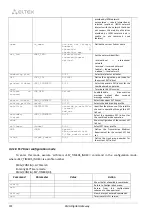 Preview for 282 page of ELTEX SMG-1016M Operation Manual