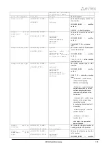 Preview for 285 page of ELTEX SMG-1016M Operation Manual