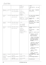 Preview for 286 page of ELTEX SMG-1016M Operation Manual