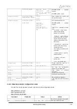 Preview for 287 page of ELTEX SMG-1016M Operation Manual