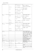 Preview for 288 page of ELTEX SMG-1016M Operation Manual