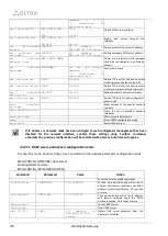 Preview for 290 page of ELTEX SMG-1016M Operation Manual