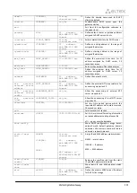 Preview for 291 page of ELTEX SMG-1016M Operation Manual