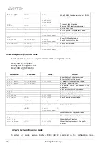 Preview for 294 page of ELTEX SMG-1016M Operation Manual