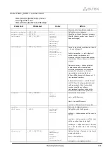 Preview for 295 page of ELTEX SMG-1016M Operation Manual