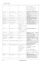 Preview for 296 page of ELTEX SMG-1016M Operation Manual