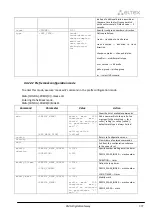 Preview for 297 page of ELTEX SMG-1016M Operation Manual