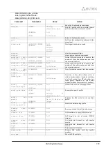 Preview for 299 page of ELTEX SMG-1016M Operation Manual