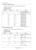 Preview for 300 page of ELTEX SMG-1016M Operation Manual