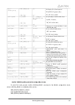 Preview for 301 page of ELTEX SMG-1016M Operation Manual