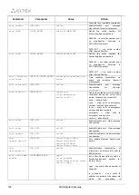 Preview for 302 page of ELTEX SMG-1016M Operation Manual