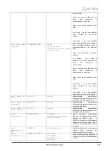 Preview for 303 page of ELTEX SMG-1016M Operation Manual