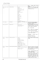 Preview for 304 page of ELTEX SMG-1016M Operation Manual