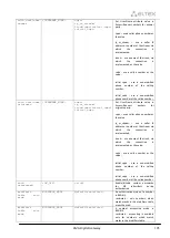 Preview for 305 page of ELTEX SMG-1016M Operation Manual