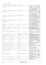 Preview for 306 page of ELTEX SMG-1016M Operation Manual