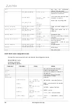 Preview for 308 page of ELTEX SMG-1016M Operation Manual