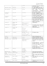 Preview for 311 page of ELTEX SMG-1016M Operation Manual