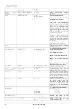 Preview for 312 page of ELTEX SMG-1016M Operation Manual