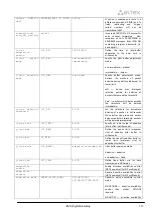 Preview for 313 page of ELTEX SMG-1016M Operation Manual