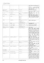 Preview for 314 page of ELTEX SMG-1016M Operation Manual