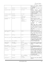 Preview for 315 page of ELTEX SMG-1016M Operation Manual