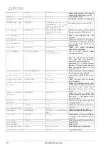 Preview for 316 page of ELTEX SMG-1016M Operation Manual