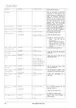 Preview for 318 page of ELTEX SMG-1016M Operation Manual