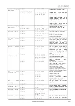 Preview for 319 page of ELTEX SMG-1016M Operation Manual