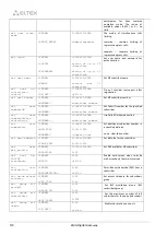 Preview for 320 page of ELTEX SMG-1016M Operation Manual