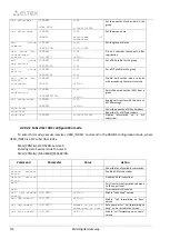 Preview for 322 page of ELTEX SMG-1016M Operation Manual