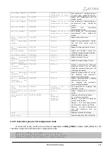 Preview for 323 page of ELTEX SMG-1016M Operation Manual