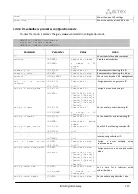 Preview for 325 page of ELTEX SMG-1016M Operation Manual