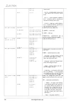 Preview for 328 page of ELTEX SMG-1016M Operation Manual