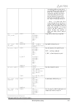 Preview for 329 page of ELTEX SMG-1016M Operation Manual