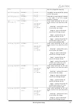 Preview for 331 page of ELTEX SMG-1016M Operation Manual