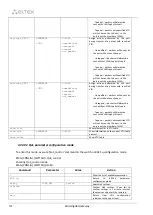 Preview for 332 page of ELTEX SMG-1016M Operation Manual