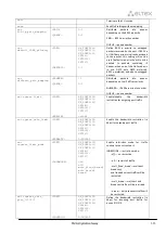 Preview for 333 page of ELTEX SMG-1016M Operation Manual