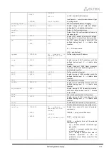 Preview for 335 page of ELTEX SMG-1016M Operation Manual