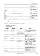 Preview for 337 page of ELTEX SMG-1016M Operation Manual