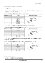 Preview for 373 page of ELTEX SMG-1016M Operation Manual