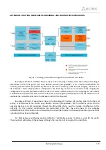 Preview for 389 page of ELTEX SMG-1016M Operation Manual